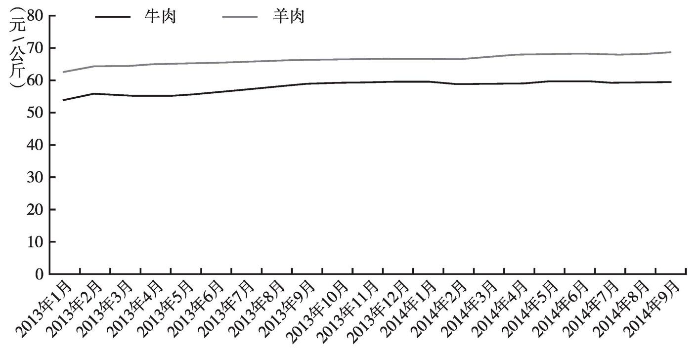 山羊价上涨最新消息揭示市场波动趋势