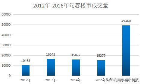 句容天玺最新房价查询：实时价格信息揭晓