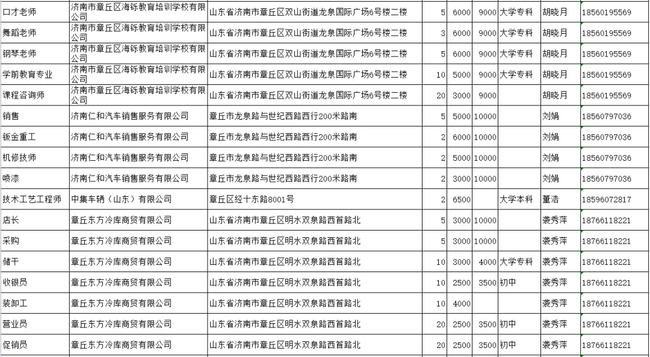 鄂旗最新招聘信息汇总发布