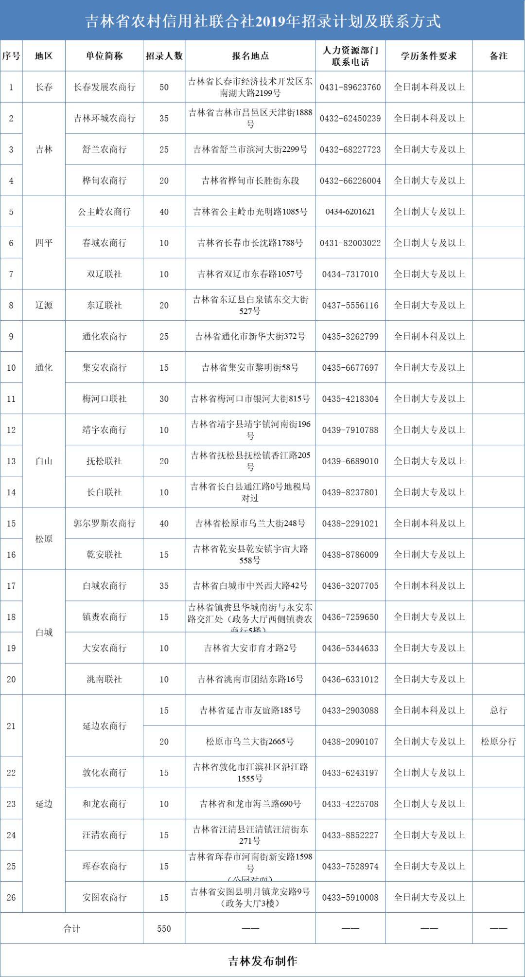 洮南市最新招聘信息汇总