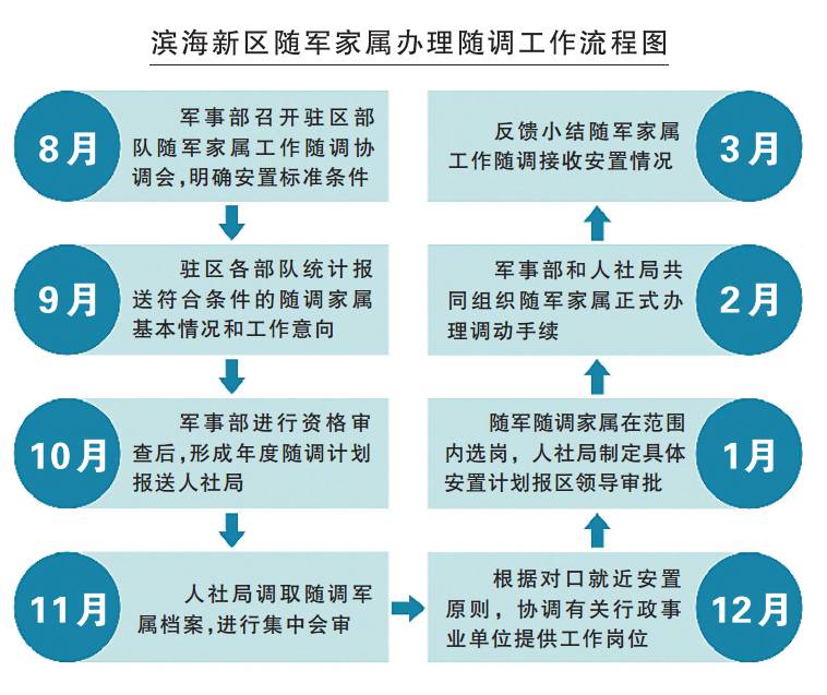 汕头军转安置最新政策解读与实施要点