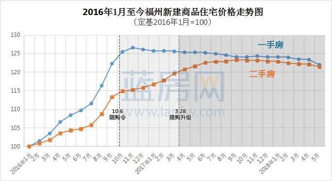 安徽蚌埠房价走势最新消息：蚌埠楼市动态速览