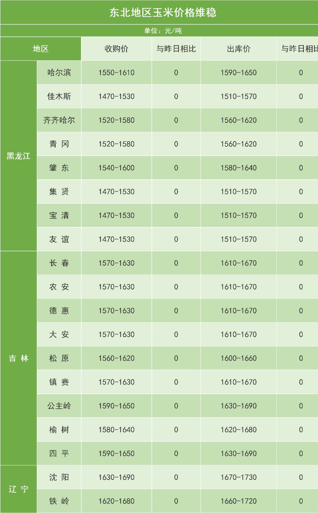 临沂玉米价格最新行惰：临沂玉米价动态解析