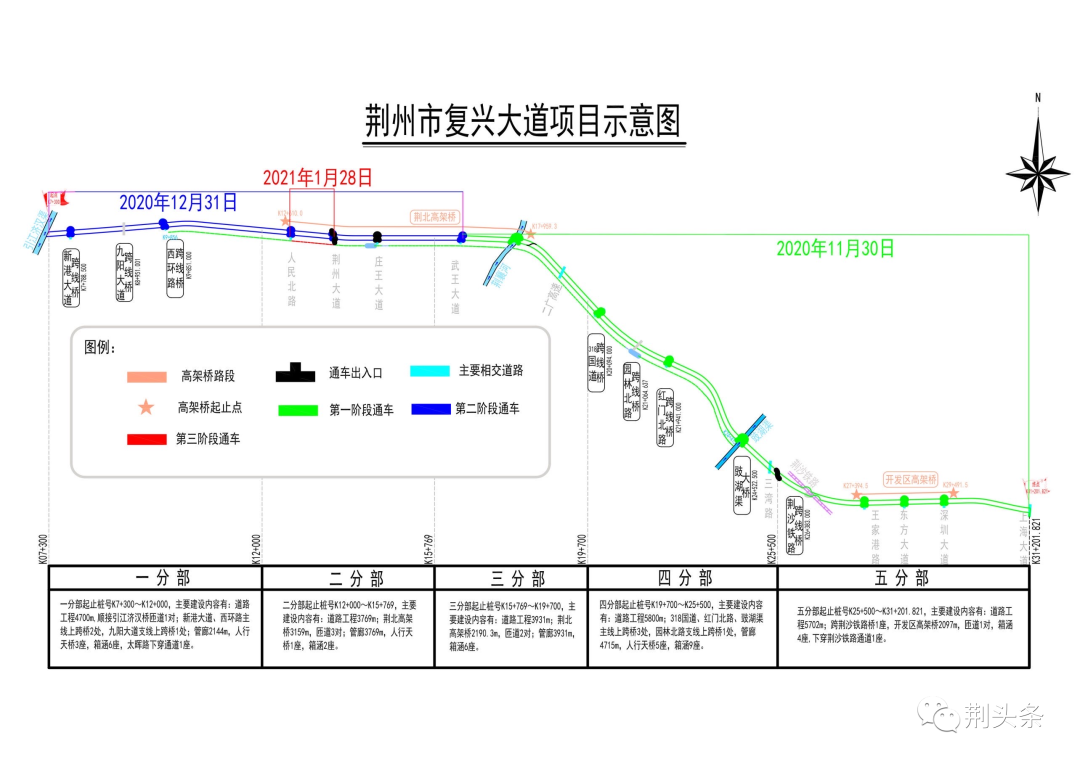 荆州快速路的最新消息｜荆州快速路最新进展速递