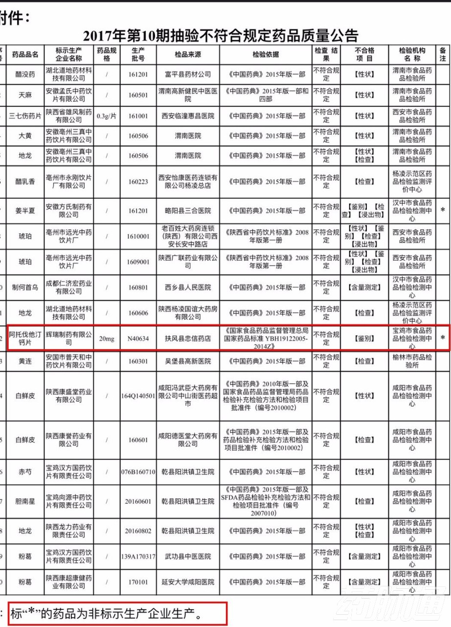 2017年最新不合格药品(2017年曝光不合格药品清单)