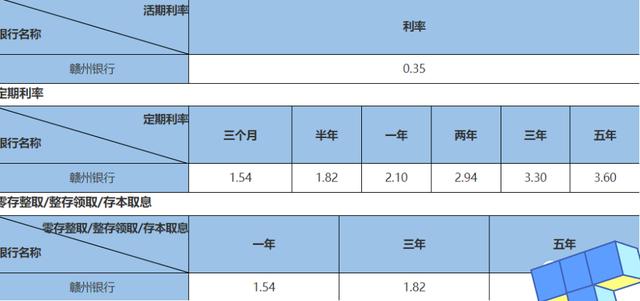 存款利息2023年最新利率表：2023年最新存款利率一览表