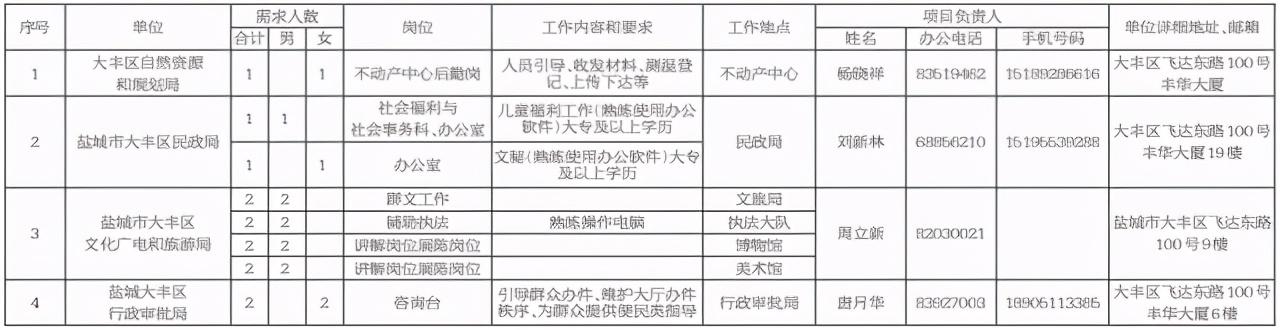 2017大丰最新招聘信息：2017大丰招聘资讯速递