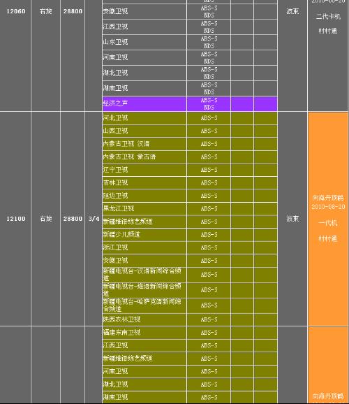 中6b卫星2017最新参数：2017年中6b卫星详细参数揭晓