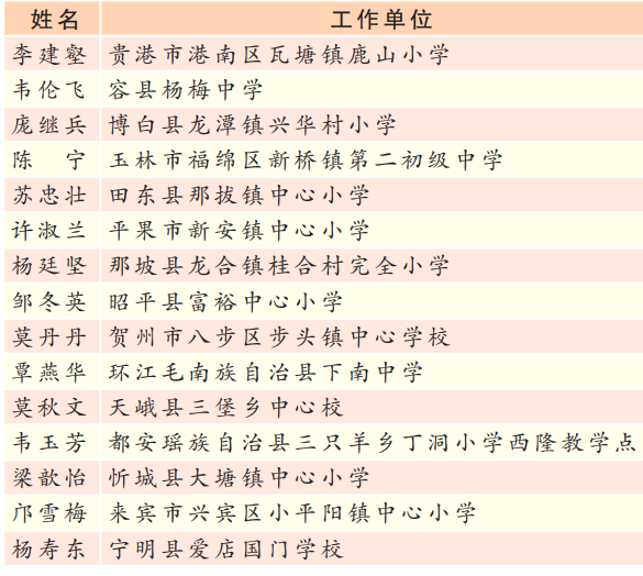 30年乡村教师最新消息｜“三十年乡村教师新动向”