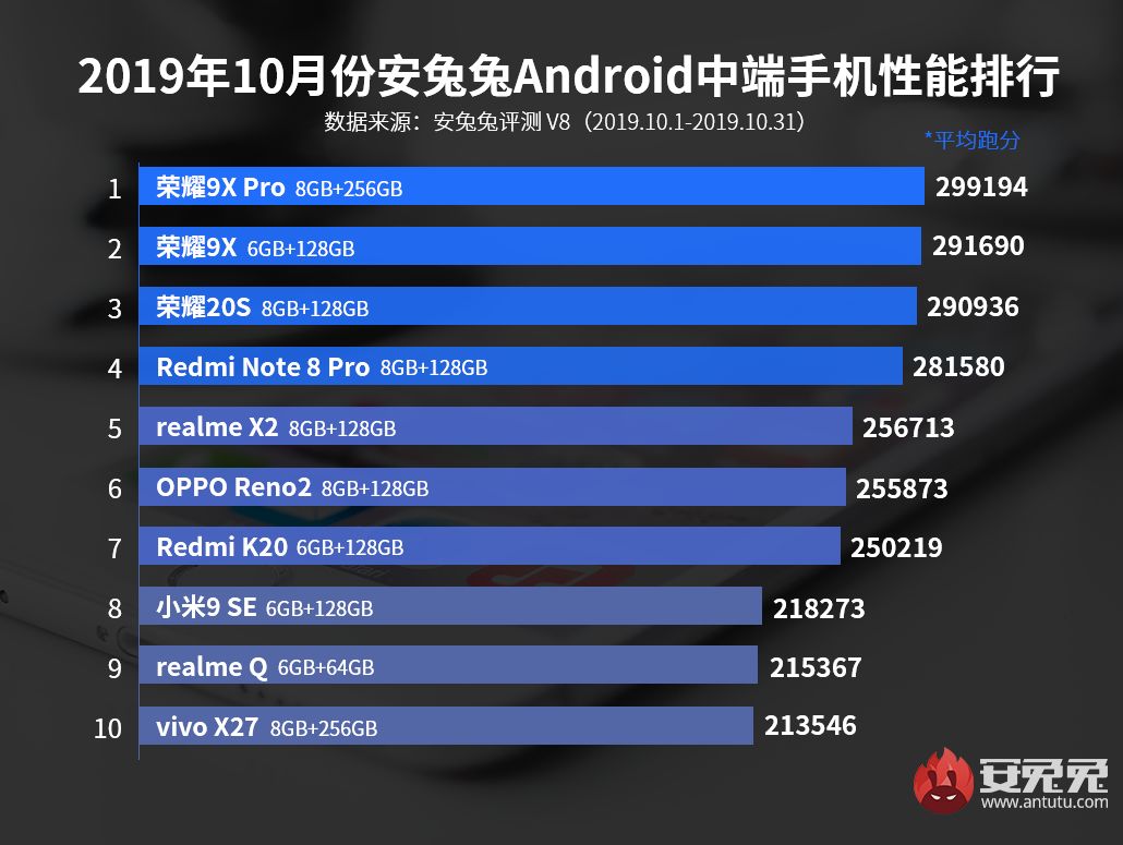 三星中端机排名最新｜三星中端机榜单更新