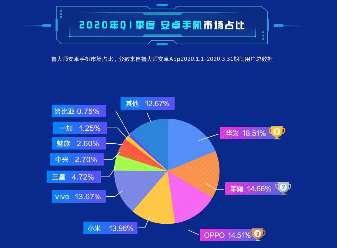 鲁大师最新跑分排行榜：鲁大师最新性能评测榜单