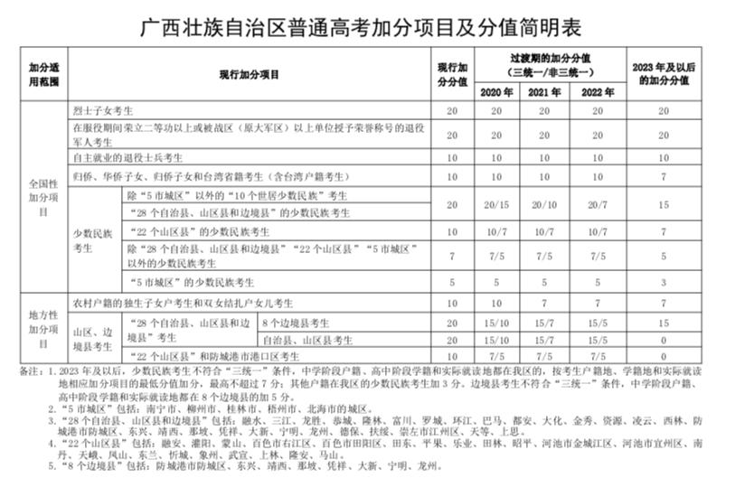 最新结扎政策,最新结扎规定解读