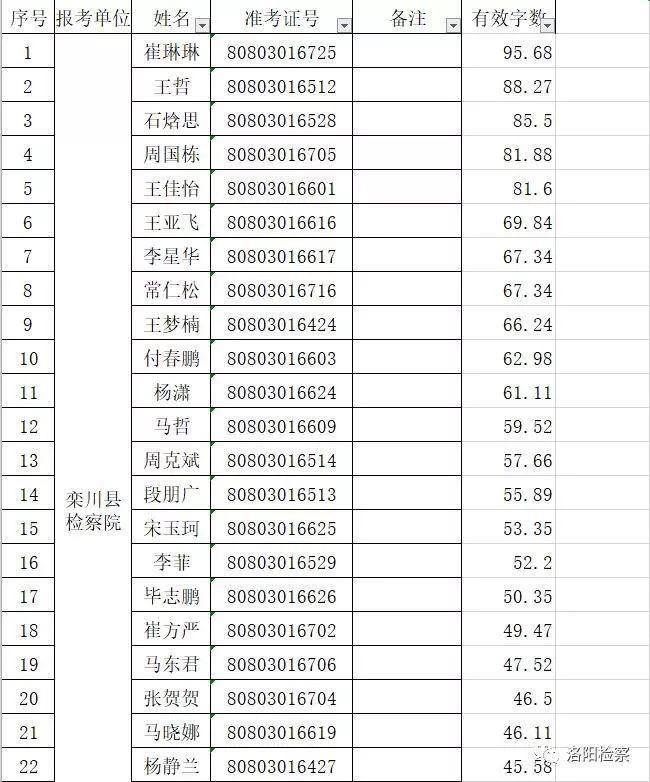 栾川在线最新招聘最新,栾川招聘资讯速递