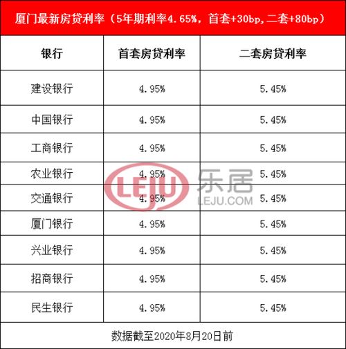 买房最新利率,最新房贷利率揭秘