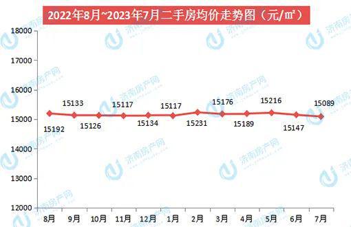 章丘最新房价格：章丘房价最新动态