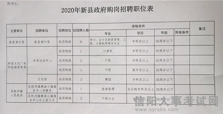 蒲城县最新招聘，蒲城招聘信息发布