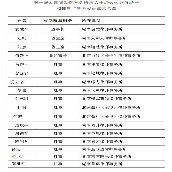 最新各国领导人的名字｜“全球领导人名录更新”