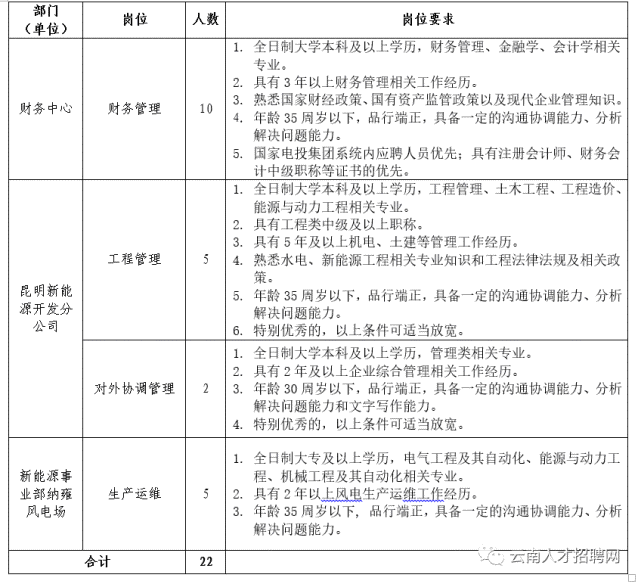 北京最新司炉工职位招募启事