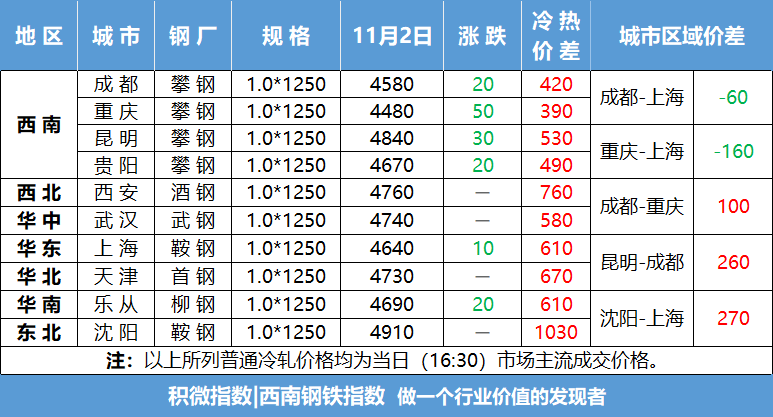 冷板价格行情最新报价-冷板市场价动态资讯