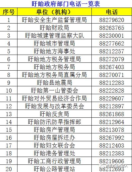 伊滨区周边最新职位招募