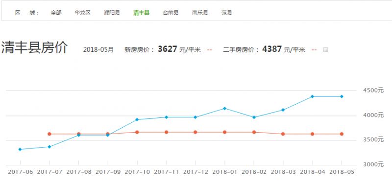 河南省平舆县最新房价｜平舆县房价最新动态