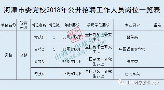 河津今日最新588职位招聘信息