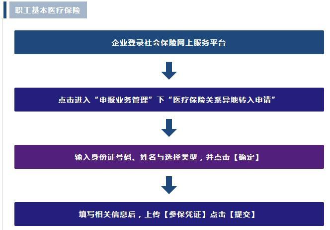 “最新动态：广东社保跨省转移政策解析”