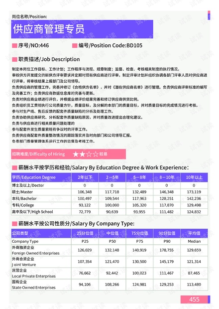 任丘地区最新兼职职位招聘公告