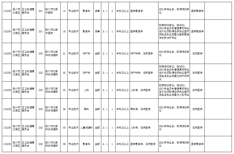 “顺平地区最新女性工种招聘资讯”