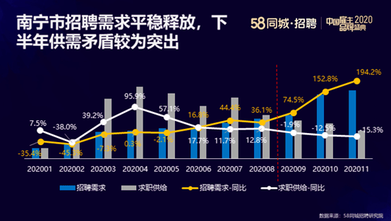 南宁最新公布的职位招聘资讯