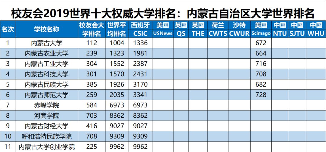 全球最新大学排行榜揭晓