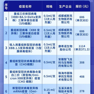 新冠疫苗最新市场报价