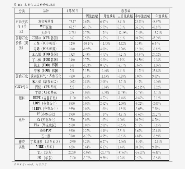 最新建筑工程单价行情