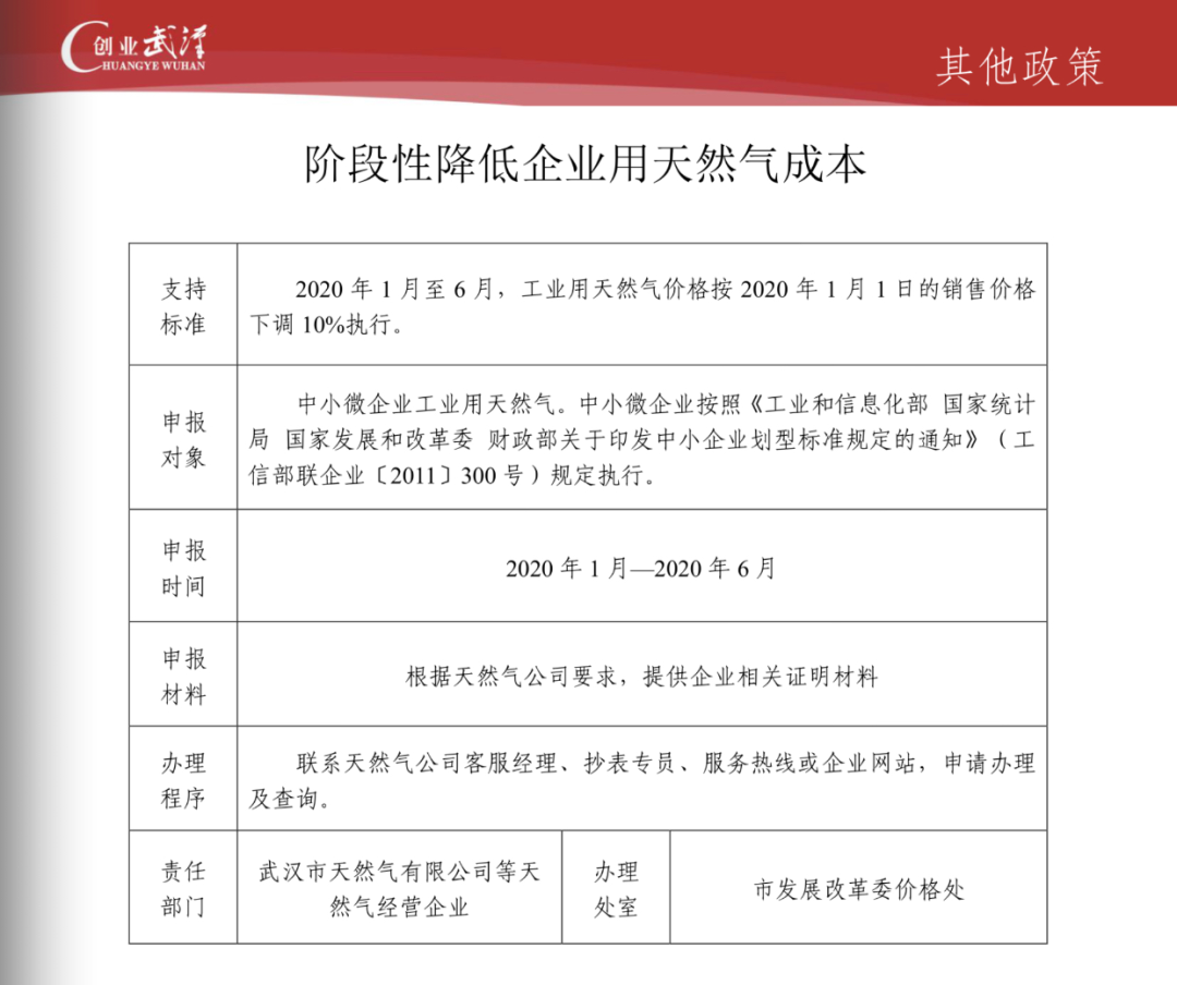 武汉最新扶持政策解读