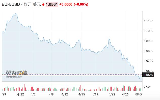 今日欧元汇率喜讯连连，美好走势一览无余