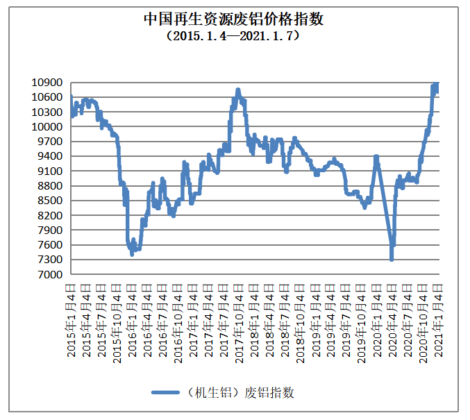 江苏废铜市场迎来新行情，价格看涨前景光明