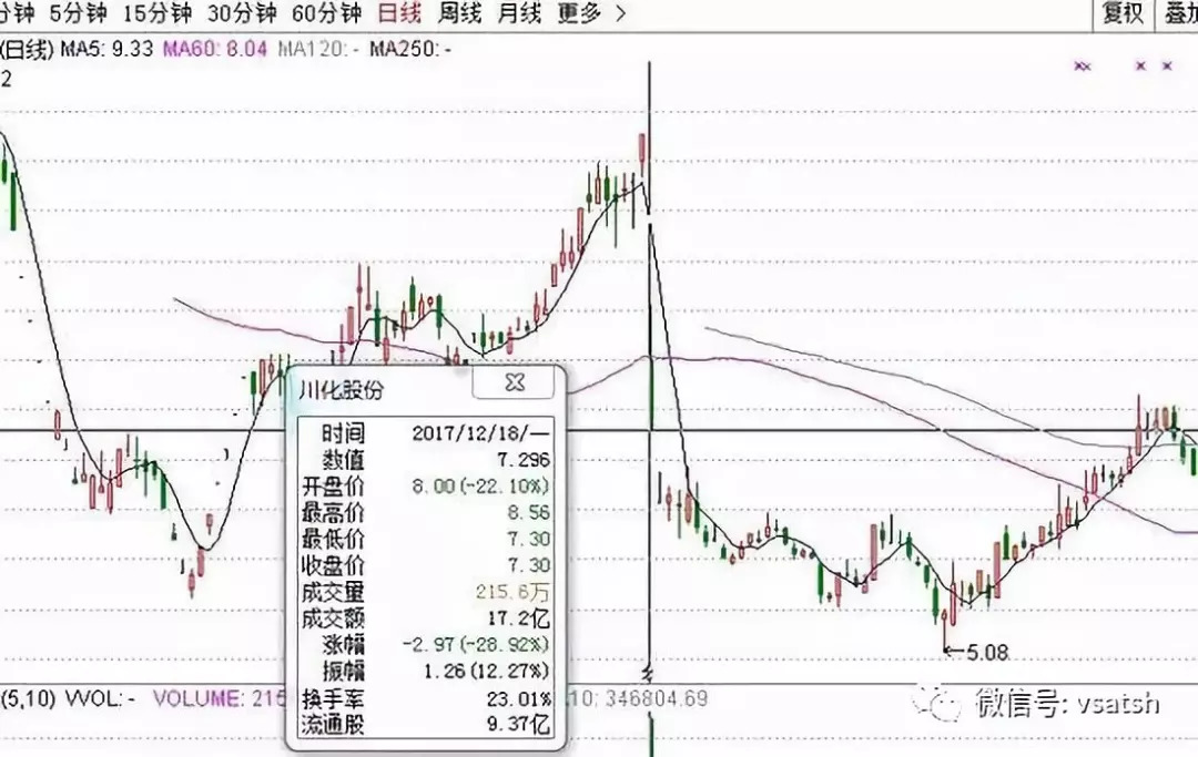 最新动态：st钒钛资讯