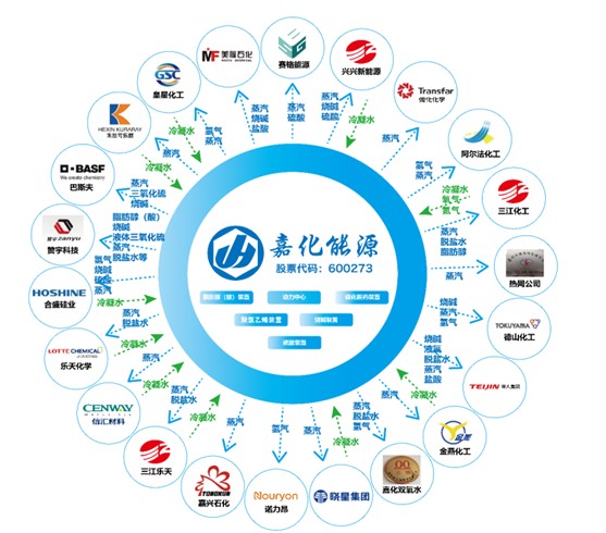 嘉化能源最新资讯揭晓