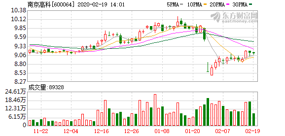 纵谈纪实 第9页