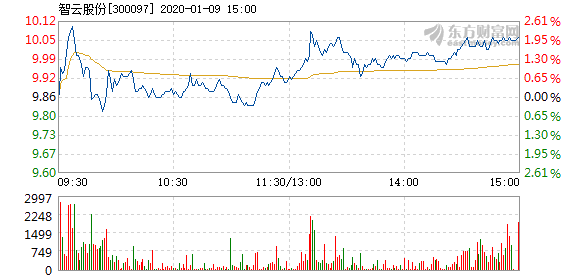 热点简报 第9页