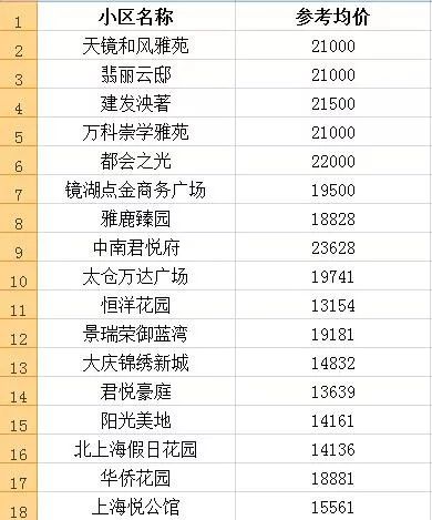 “浏河太仓最新职位汇总”