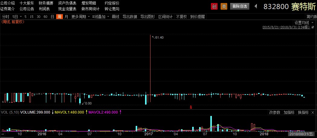 “最新一轮新股申购热潮来袭，抢鲜揭秘最新上市新股动态”