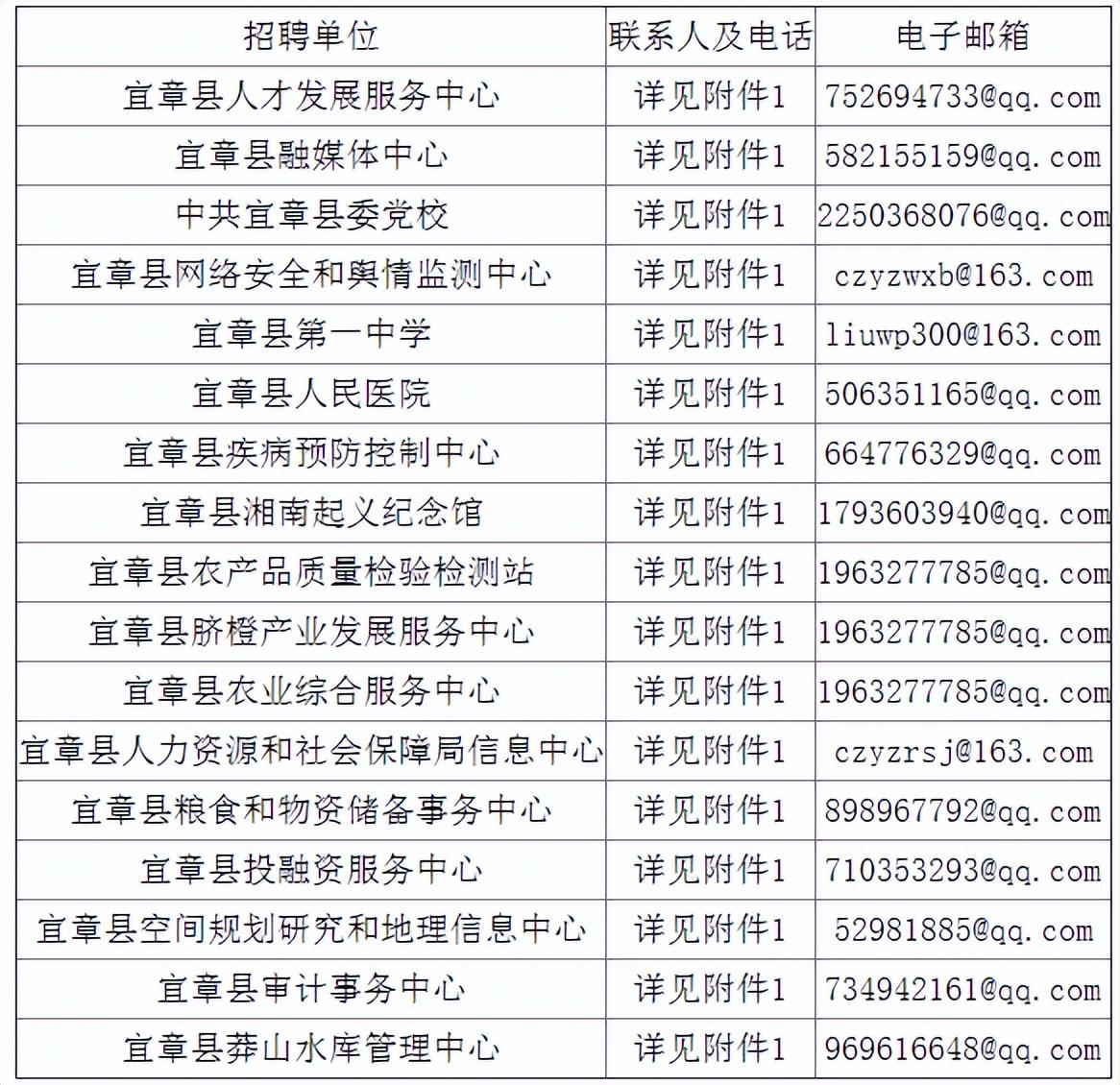 最新资讯 第7页