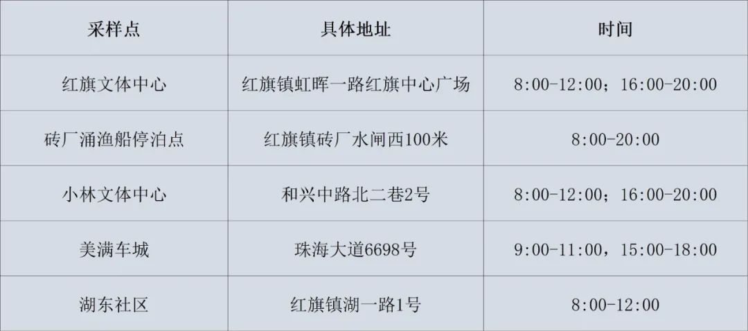 珠海南水地区最新职位招聘信息汇总