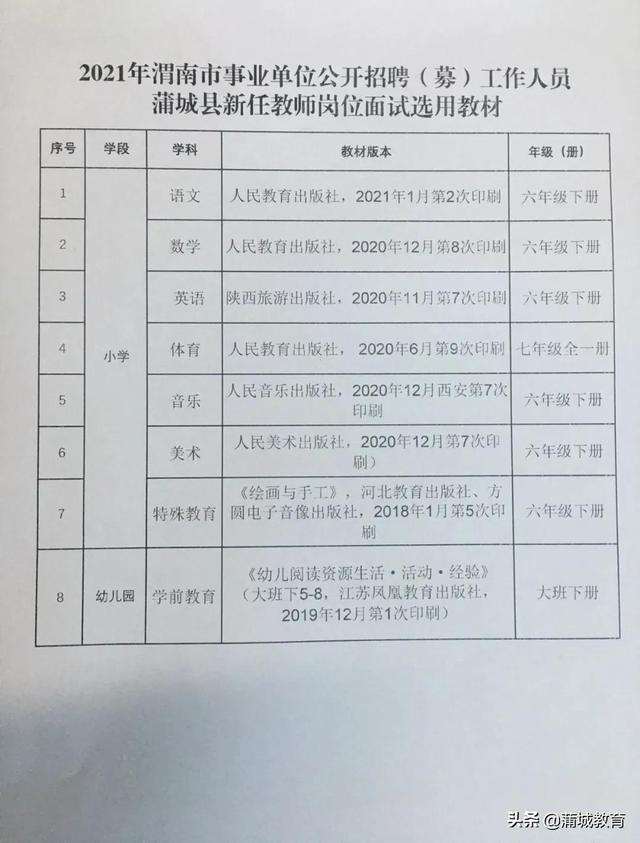 蒲城县官方托管项目最新人才招募信息发布