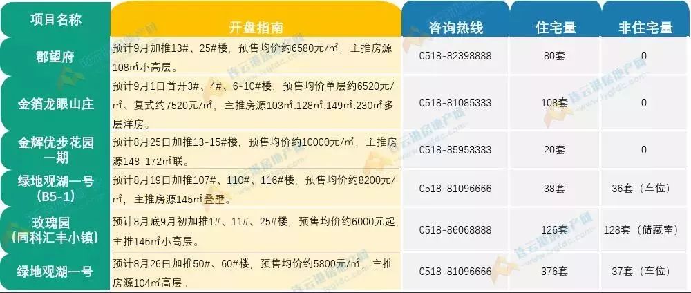 连云港绿地最新动态一览：项目进展及最新资讯速递