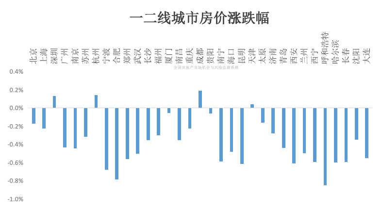 2025年正宁地区房地产市场最新价格动态解析