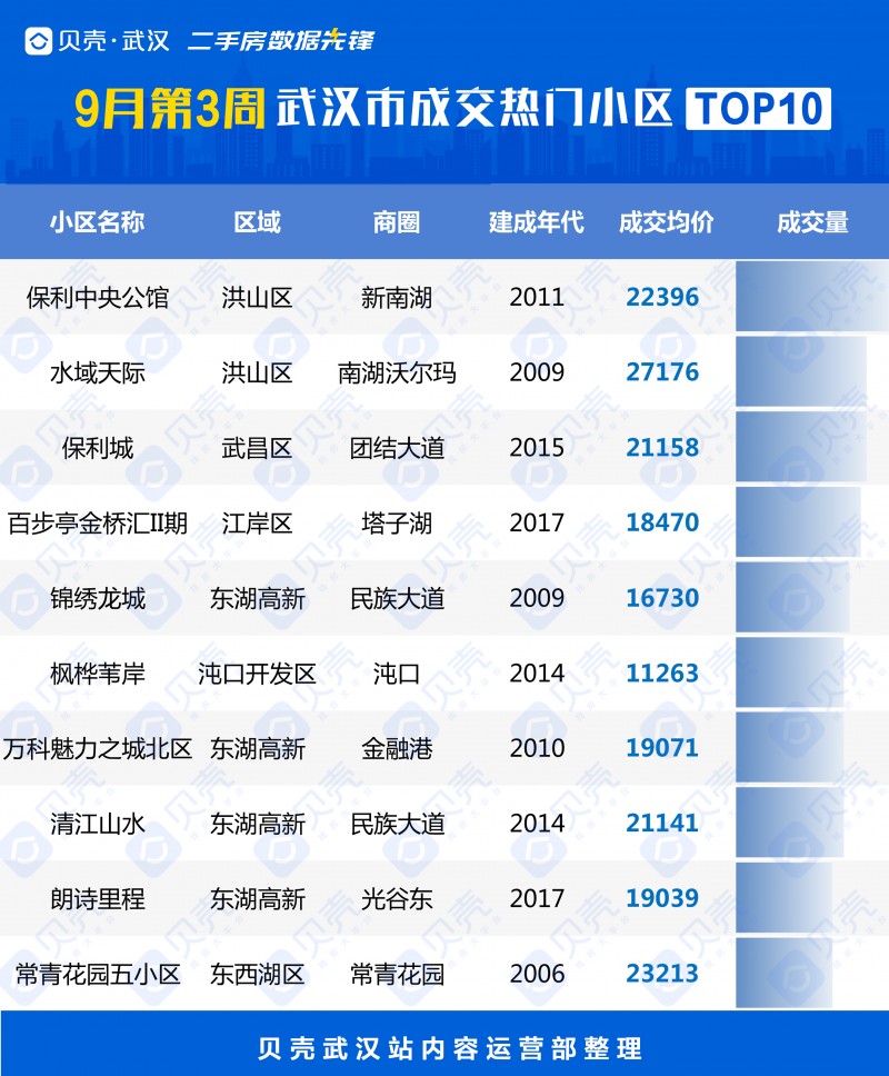 武汉楼市动态：最新房价资讯速递