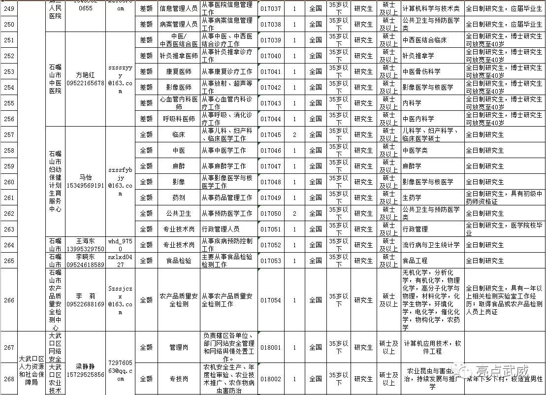 宁夏地区各大企事业单位最新人才招聘信息汇总