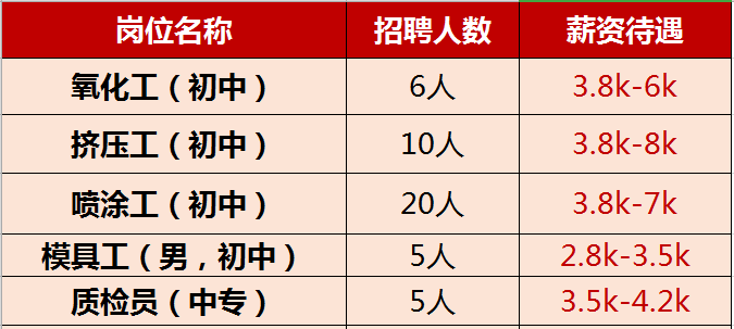 石城精英招聘平台——最新职位速递，精彩职途等你开启